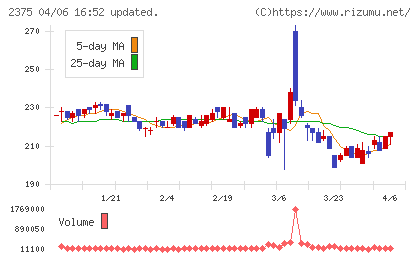 ギグワークスチャート