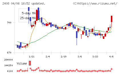 KG情報チャート