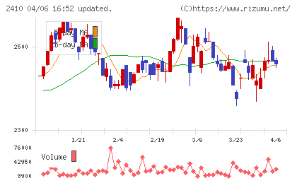 キャリアデザインセンターチャート