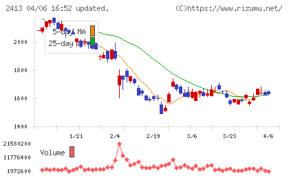 エムスリーチャート