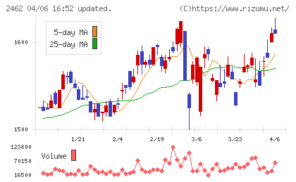 ライクチャート