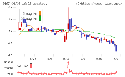 ＶＬＣセキュリティチャート