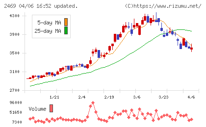 ヒビノチャート