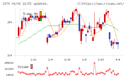 ジェイテックチャート