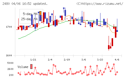 システム・ロケーションチャート