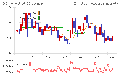 出前館チャート