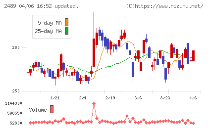 アドウェイズチャート