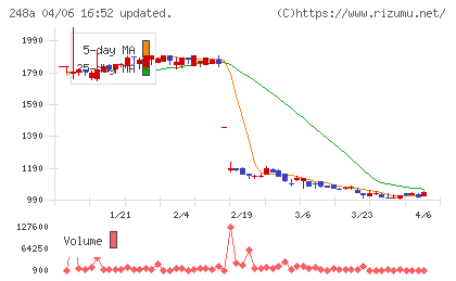 キッズスターチャート