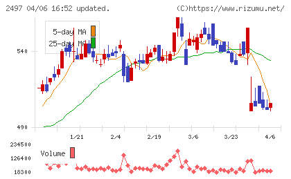 ユナイテッドチャート