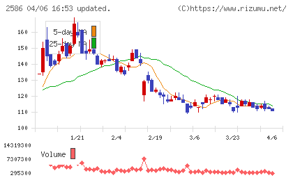 フルッタフルッタチャート