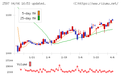 ユニカフェチャート