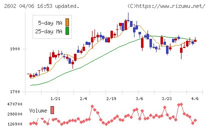 日清オイリオグループチャート