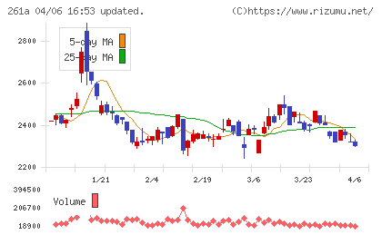 日水コンチャート