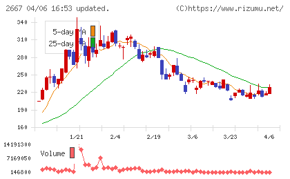 イメージ ワンチャート