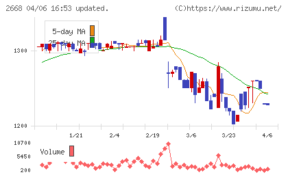 タビオチャート