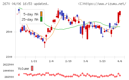 エービーシー・マートチャート