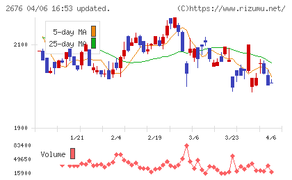 高千穂交易チャート