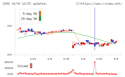ジーフットチャート