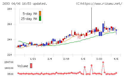 ＹＫＴチャート