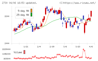 エディオンチャート