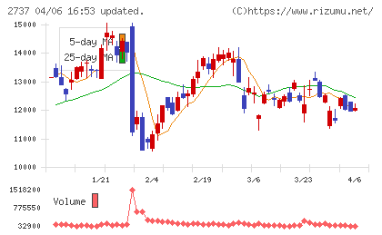 トーメンデバイスチャート