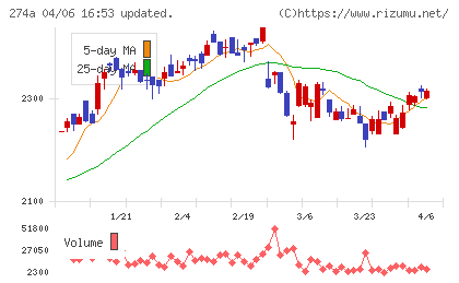 ガーデンチャート