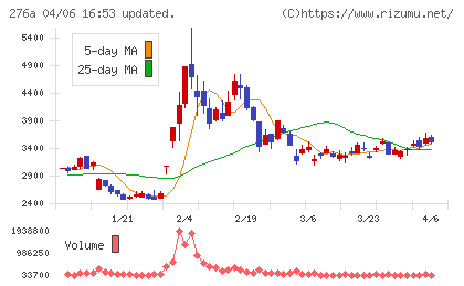 ククレブ・アドバイザーズチャート