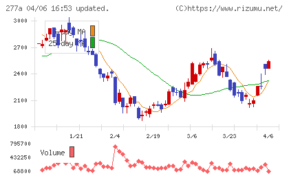 グロービングチャート