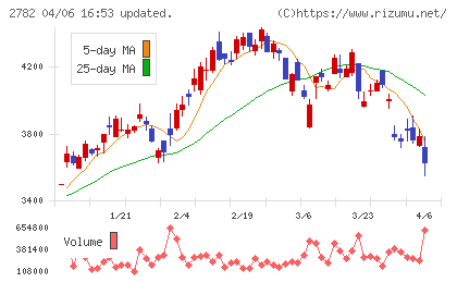セリアチャート