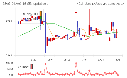 ユタカフーズチャート