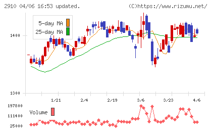 ロック・フィールドチャート