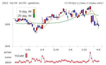 なとりチャート