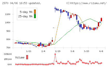 ＧＬＣ　ＧＲＯＵＰチャート