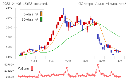 アールプランナーチャート