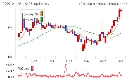 ホームポジションチャート