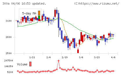 ＭＩＣチャート