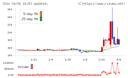 バナーズチャート