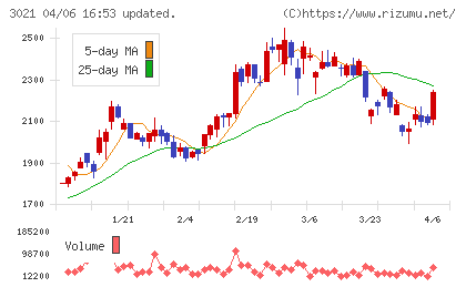 パシフィックネットチャート