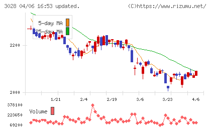 アルペンチャート