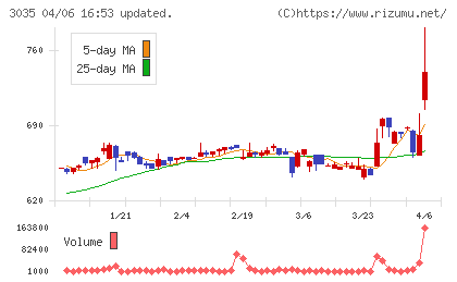 ケイティケイチャート
