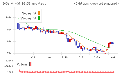 ｖｉｓｕｍｏチャート