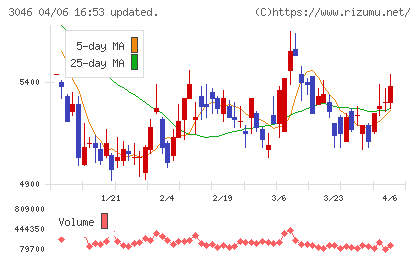 ジンズチャート