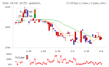 フォルシアチャート