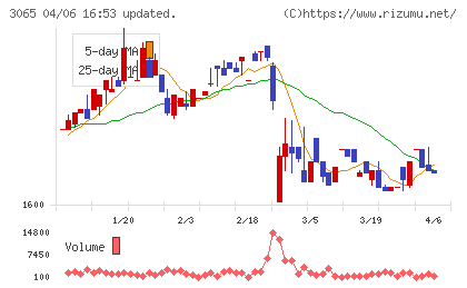 ライフフーズチャート