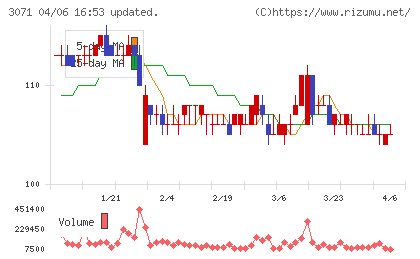 ストリームチャート