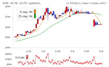 オーシャンシステムチャート