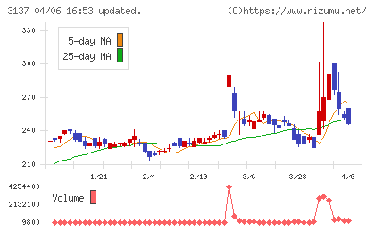 ファンデリーチャート