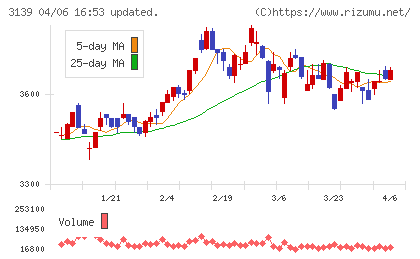 ラクト・ジャパンチャート