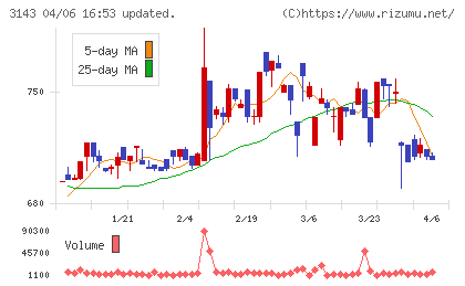 オーウイルチャート