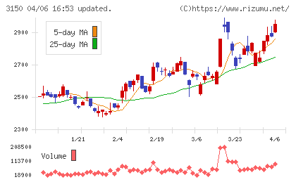 グリムスチャート